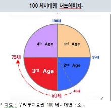 제2의 사춘기, 새로운 조화·균형 만들 때
