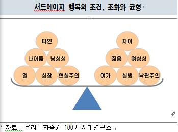 제2의 사춘기, 새로운 조화·균형 만들 때