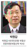 주택 취득세의 경제학