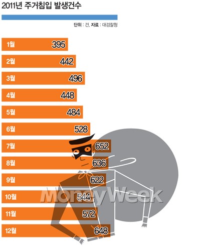 휴가 안심하고 떠나려면…