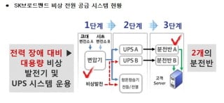 (사진제공=SKB)