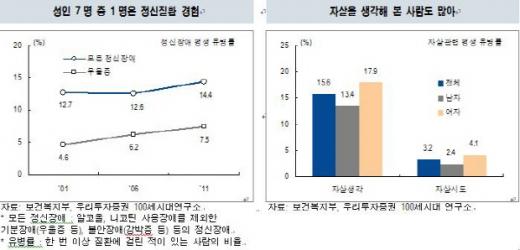 제공=우리투자증권100세시대연구소