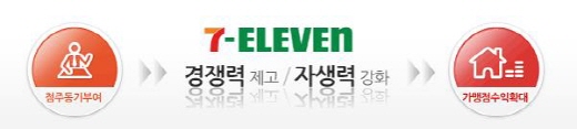 프랜차이즈 편의점 '세븐일레븐' 매출낮은 가맹점 순차 폐점시킨다