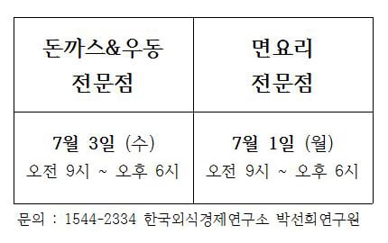 ‘면요리’, ‘돈까스&우동’ 100% 국비무료교육!