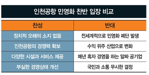 민영화 논란 '국민의 발'은 평행선