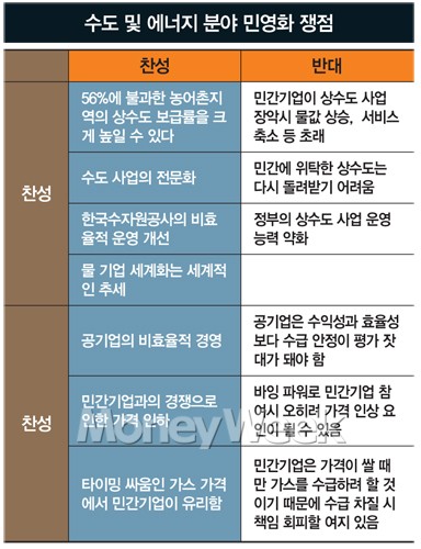 수도·가스·전기 민영화, 요금만 폭등?