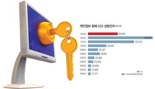 시행 2년 개인정보보호법 어디까지 왔나