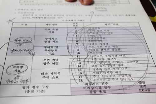 행복주택 후보지 선정 평가 항목. 국토부에 따르면 75점 이상이면 현장실사 없이 후보지로 선정된다. 목동지구의 경우 76.7점으로 현장실사 없이 후보지로 선정됐다.(사진=노재웅 기자)