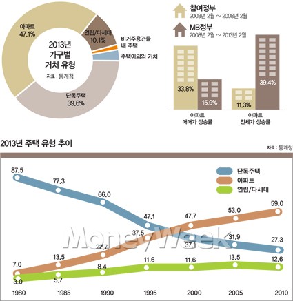 매매가-전셋값 '풍선효과' 이유는?