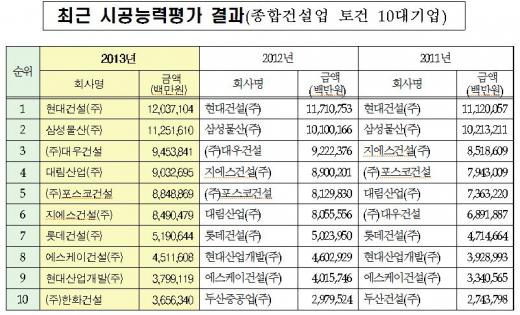 자료=국토교통부 제공