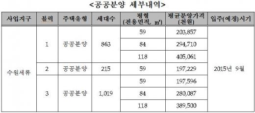 (자료제공=LH)