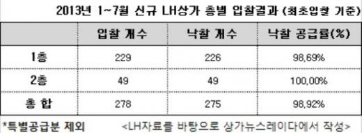 LH 1 ,  α  99%