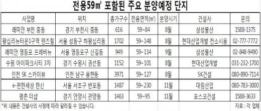 전용면적 '59㎡' 소형아파트, 왜 잘 나갈까