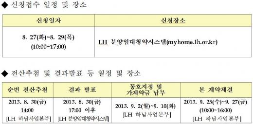 LH '미사강변도시' 공공분양 잔여세대 입주자 모집