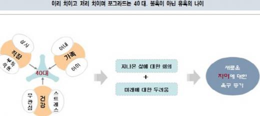 마흔, 불혹이 아닌 유혹의 나이