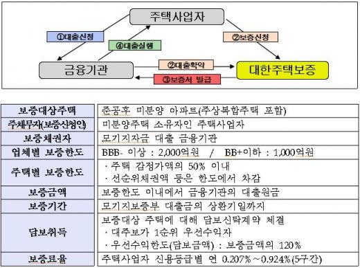 전세금 반환보증 도입…'깡통전세'도 걱정없어