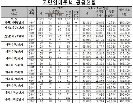 (자료제공=SH공사)