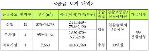 (자료제공=LH)