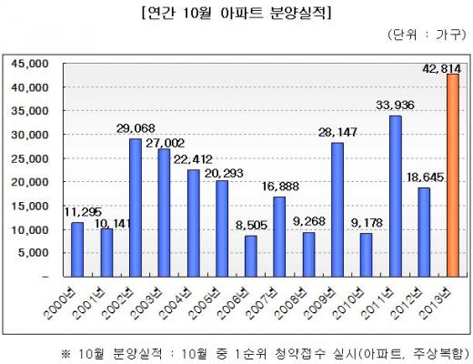 (자료제공=닥터아파트)