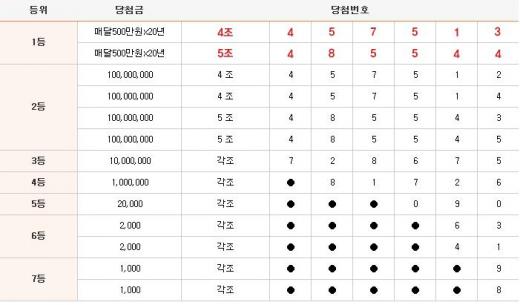 ▲한국연합복권 홈페이지 캡쳐