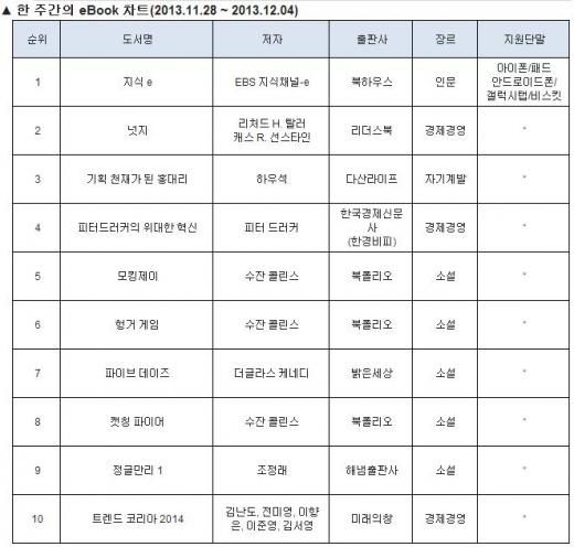 제공=인터파크도서 보도자료