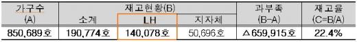 '영구임대주택'이 부활했다