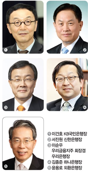 '송년회 건배사' 사라진 은행가