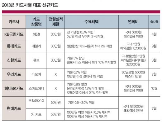 카드 혜택, 맘껏 누려~