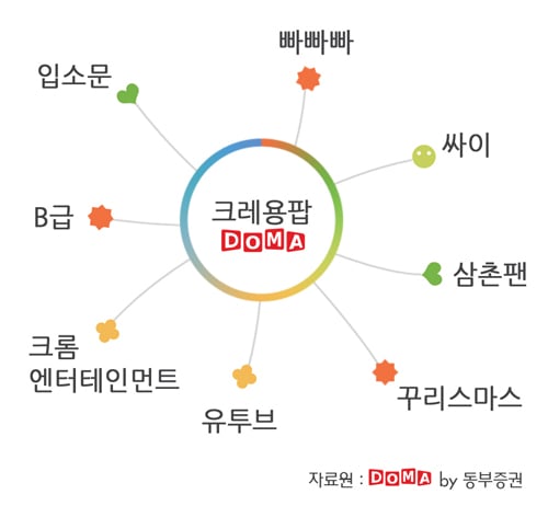 '빠빠빠'처럼 입소문 나면 듣보잡에서 대박 나온다