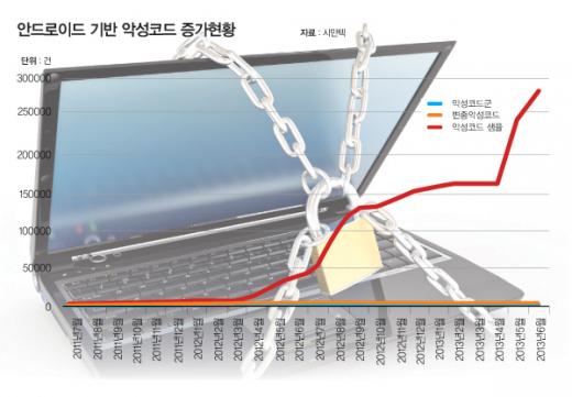 악성코드, 내년엔 '더 큰 놈'이 온다