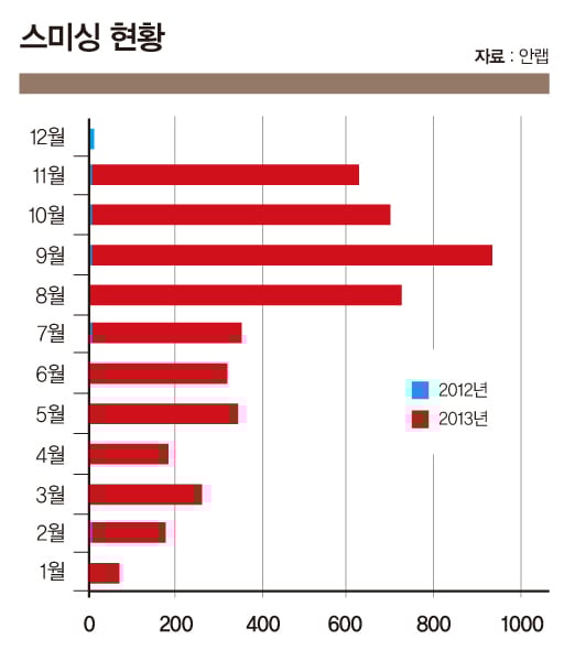 악성코드, 내년엔 '더 큰 놈'이 온다