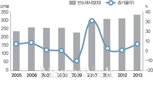 반짝·깜깜… '반디 형제' 명암