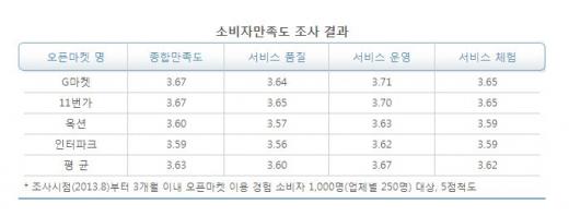 (자료제공=한국소비자원)