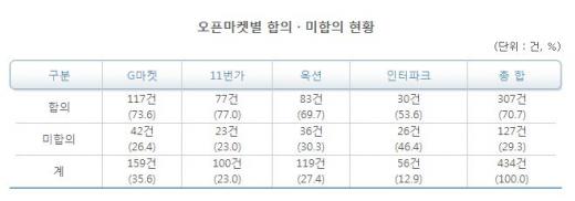 (자료제공=한국소비자원)
