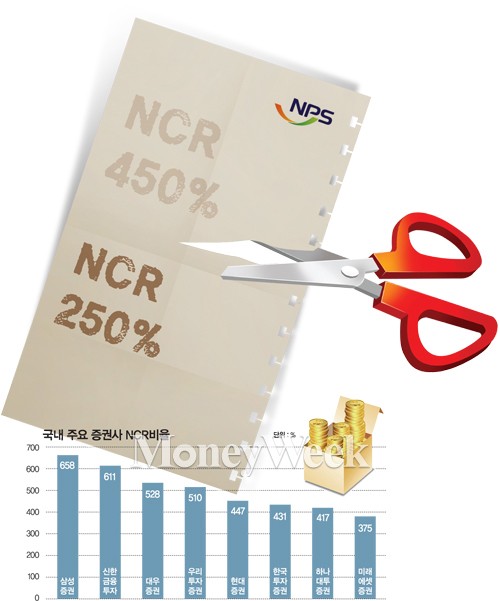 국민연금 NCR 규제 완화… 증권업계 영향은?