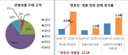 ▲제공=인터파크 도서