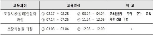 교육과정별 일정.(자료제공=서울시)