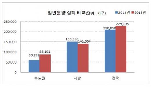 (자료제공=부동산써브)