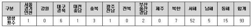 ▲지역별 지진 발생횟수(제공=기상청 보도자료)