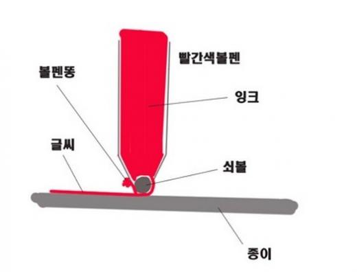 ▲온라인 커뮤니티