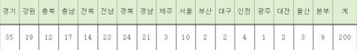 농협 카드 재신청 영업시간 연장한다