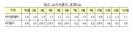▲자료=기획재정부