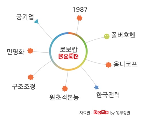 민영경찰 '로보캅', 국내와 오버랩…'파티' 끝난 공기업에 주목