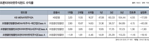 위기의 신흥국, 대안은 프런티어마켓?