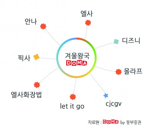 [빅머니]'엘사'·'Let it go'에는 성공기업의 공식이 있다