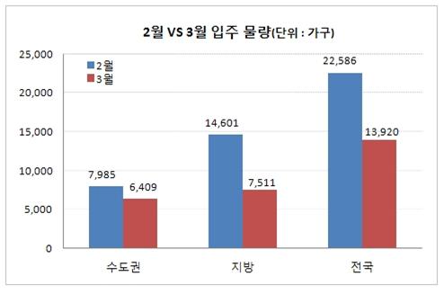 (자료제공=부동산써브)