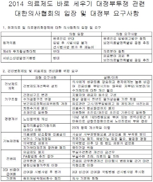 ▲대한의사협회의 대정부 요구사항(자료제공=대한의사협회)