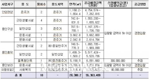 공급대상 토지. /자료제공=LH