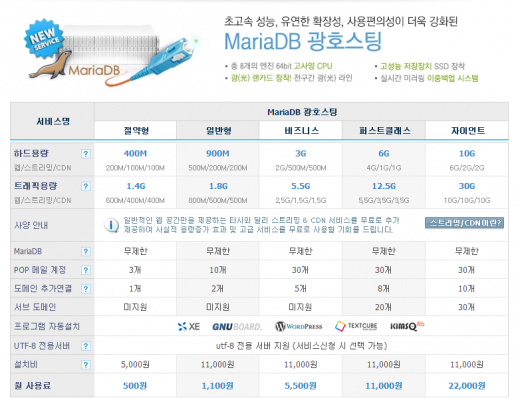 ▲ 캡쳐=카페24 호스팅센터