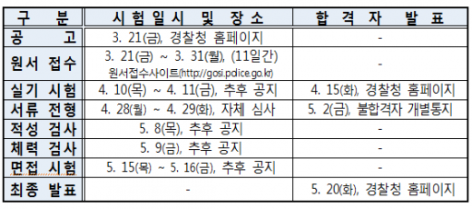 해커 잡는 경찰' 공채에 온라인 '후끈'